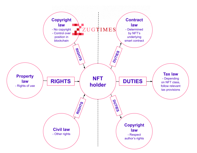 The government of Germany states the rights & duties of proud NFT owners.